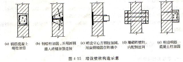 砌體結構加固方案怎么寫（砌體結構加固方案）