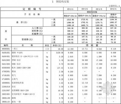 鋼結(jié)構(gòu)安裝費用定額上一般是多少錢