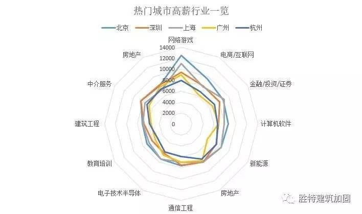 北京十大加固公司排行榜