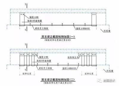 粘鋼加固設計（粘鋼加固在抗震中的應用案例，粘鋼加固設計）