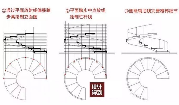 螺旋樓梯立面圖手繪