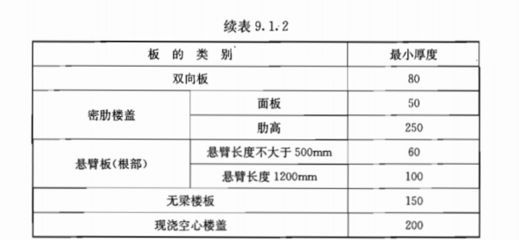 空心樓板一般多厚