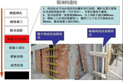 砌體加固技術(shù)的方法主要包括有那些？