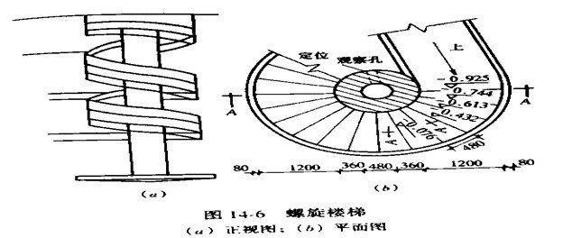 螺旋樓梯圖片施工圖（螺旋樓梯圖片施工圖資源）