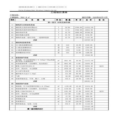 房屋鋼結構報價表格（房屋鋼結構報價表格基本構成和計算方法）