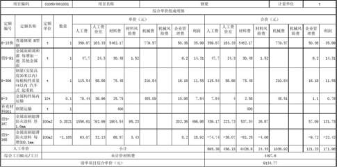 房屋鋼結構報價表格（房屋鋼結構報價表格基本構成和計算方法）