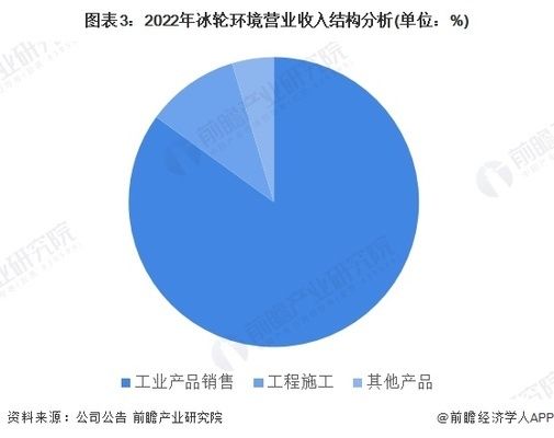 北京冷庫設(shè)計院排名