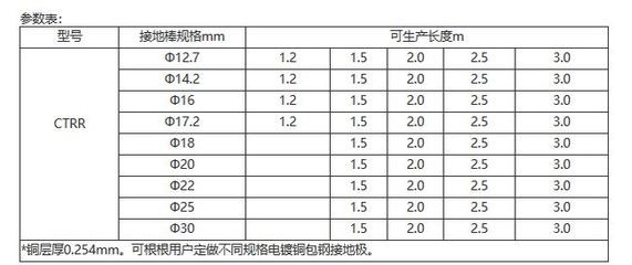 加固包鋼施工工藝有哪些