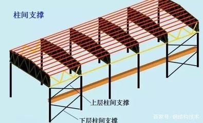 鋼結構廠房結構名稱示意圖