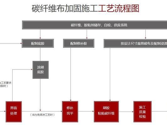 廣西農(nóng)村建房政策法規(guī)2020版（廣西農(nóng)村建房政策法規(guī)2020版最新）