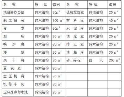 磚混結構加固施工方案怎么寫