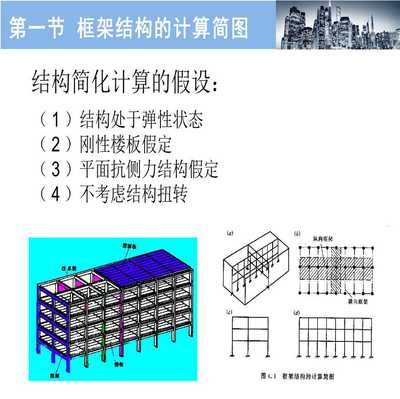 網架結構設計實例