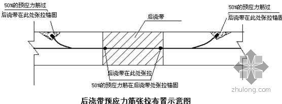 空心樓板施工工藝有哪些（空心樓板施工安全）