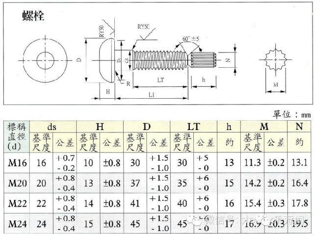 鋼結構螺絲型號