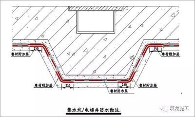 屋面加固價格標準規范（屋面加固的價格標準規范）