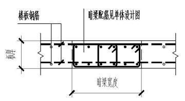 砌體墻怎么加鋼筋的（在砌體墻中添加鋼筋可以顯著提高其結構強度和穩定性）