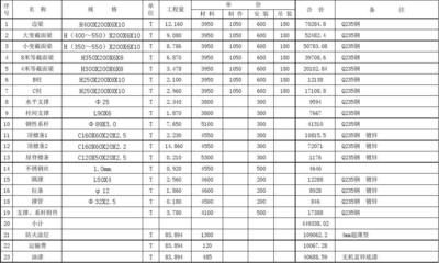 住宅建筑電梯設(shè)置要求（住宅建筑電梯設(shè)置要求中，住宅電梯設(shè)置要求中）