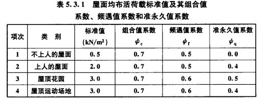 屋面活荷載標準值計算（屋面活荷載標準值計算的最新規范）