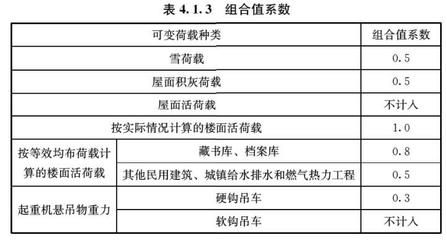 屋面活荷載標準值計算（屋面活荷載標準值計算的最新規范）