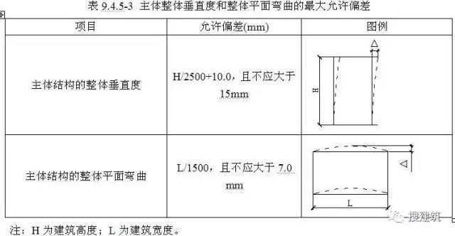 鋼結(jié)構(gòu)房屋標(biāo)準(zhǔn)（鋼結(jié)構(gòu)住宅設(shè)計(jì)標(biāo)準(zhǔn)最新版鋼結(jié)構(gòu)房屋施工安全規(guī)范）