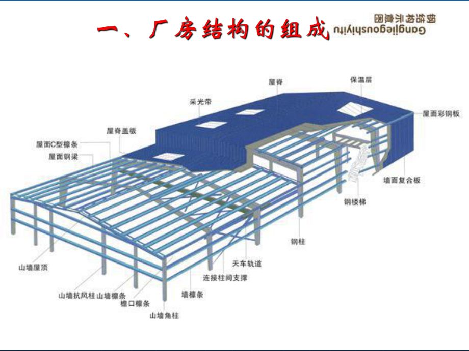 鋼結構廠房采光帶什么材質