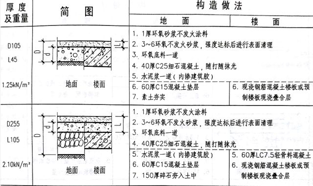 不發火混凝土地面做法的材料圖集（不發火混凝土地面做法的材料圖集信息不發火混凝土地面做法）