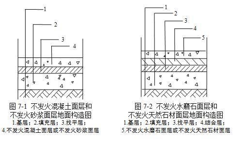 不發火混凝土地面做法的材料圖集（不發火混凝土地面做法的材料圖集信息不發火混凝土地面做法）