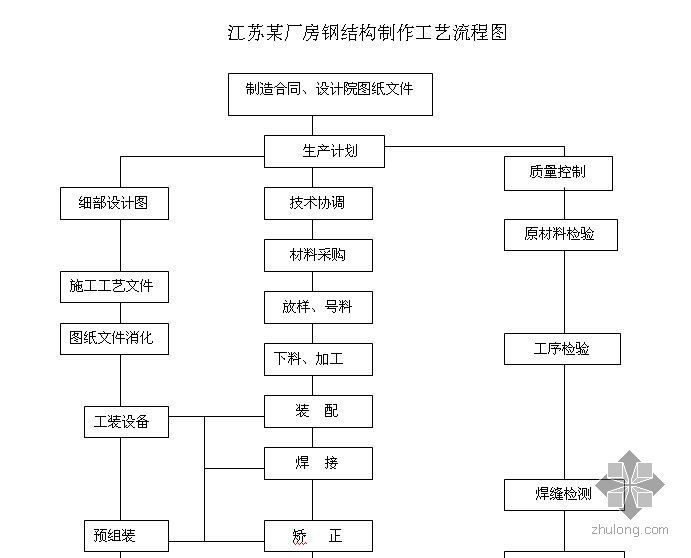 標準鋼結構廠房施工流程（鋼結構廠房施工常見問題,鋼結構廠房質量監督標準）