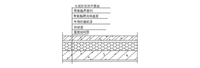 屋面施工方案大全