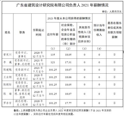 建筑工程設計項目負責人要求