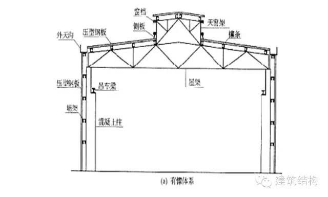 云南全玻幕墻設計公司排名第一名（云南全玻幕墻設計公司排名第一名在客戶服務方面有哪些優勢） 北京鋼結構設計問答