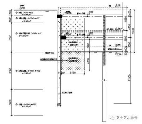 基坑地基加固是對哪個部位的加固呢