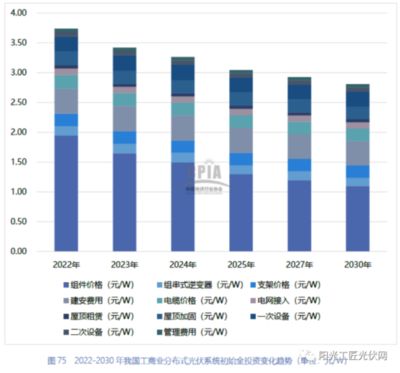 光伏屋頂加固2023規(guī)范要求標準（光伏屋頂加固工程投資回收期，光伏屋頂加固工程需要考慮到關鍵點）