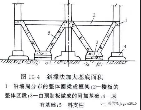 地基加固的原理是是什么？