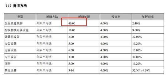 鋼結(jié)構(gòu)車間折舊年限（鋼結(jié)構(gòu)車間折舊年限對企業(yè)稅負(fù)影響的影響因素）