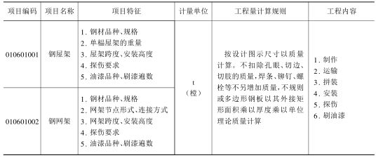 鋼屋架安裝的工藝要點是什么（鋼屋架安裝常見問題及解決方案鋼屋架安裝常見問題及解決方案）