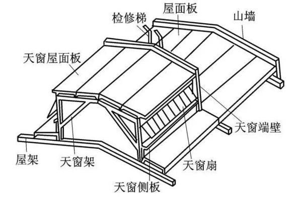 鋼結(jié)構(gòu)節(jié)點(diǎn)荷載標(biāo)準(zhǔn)值