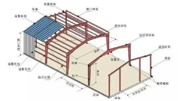 鋼結構簡答題匯總（鋼結構用鋼選擇）