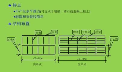 大跨度房屋鋼結(jié)構(gòu)主要有哪些結(jié)構(gòu)形式（大跨度房屋鋼結(jié)構(gòu)的主要形式）