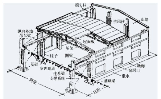 鋼結構加固施工過程中有哪些注意事項？（鋼結構加固施工臨時安全措施詳解鋼結構加固施工防火措施詳解）