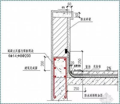 屋面翻邊圖集（屋面翻邊圖集是一個(gè)包含了屋面翻邊設(shè)計(jì)、施工和維護(hù)的綜合性技術(shù)文件）