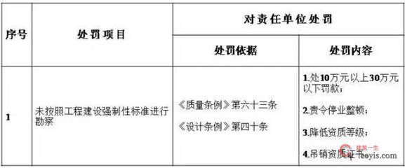 設(shè)計項目負責人職稱要求（設(shè)計項目負責人的職稱要求）