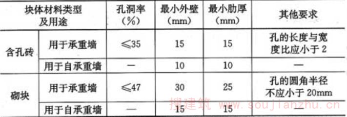 重慶舊房翻新裝修設(shè)計(jì)（重慶舊房翻新裝修中，如何確保結(jié)構(gòu)安全？）