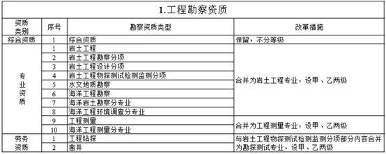 加固資質取消了嗎（加固資質取消了嗎，加固資質尚未被完全取消，政府仍在考慮調整）