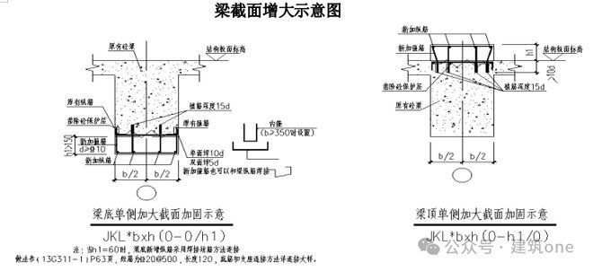 正規(guī)建筑改造加固方案范本（如何優(yōu)化建筑改造加固方案？）