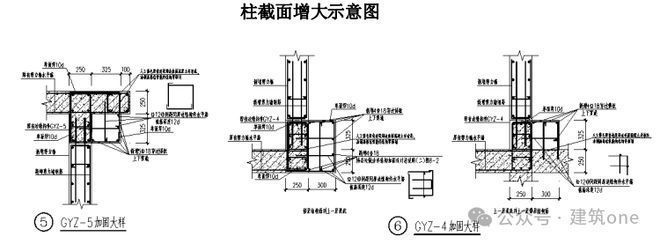 正規(guī)建筑改造加固方案范本（如何優(yōu)化建筑改造加固方案？）