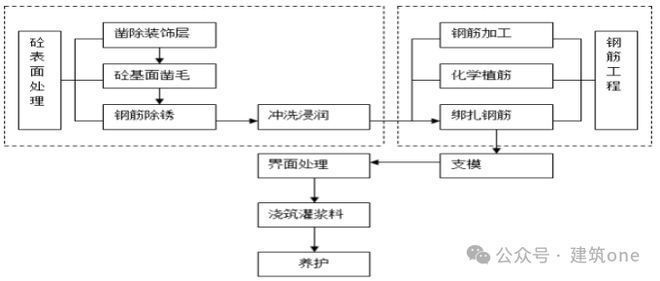 正規(guī)建筑改造加固方案范本（如何優(yōu)化建筑改造加固方案？）