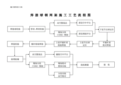 鋼結構廠房工藝流程（鋼結構廠房吊裝安全措施鋼結構廠房吊裝安全措施）