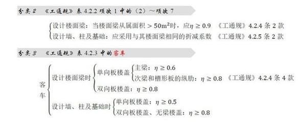 屋面活荷載是什么意思