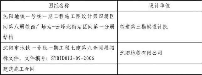 加固設(shè)計(jì)要原設(shè)計(jì)單位確認(rèn)的法律規(guī)定（建筑物加固設(shè)計(jì)審批流程詳解）